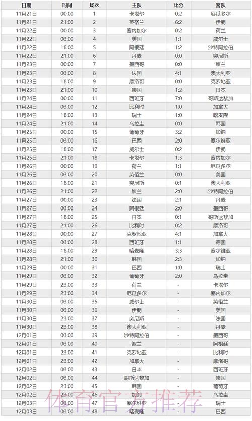 世界杯比分开户最佳 世界杯比分开户最佳